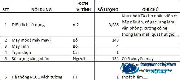 Sang xưởng - trang trại